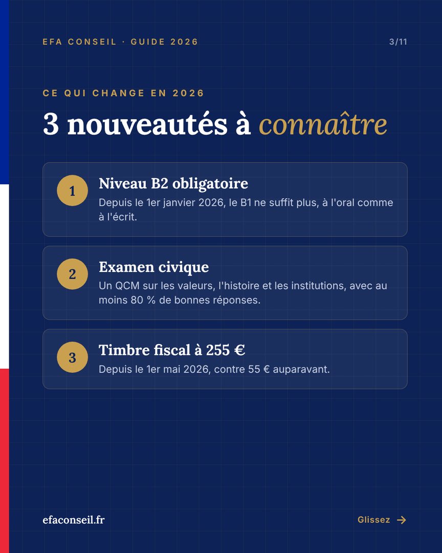 3 nouveautés 2026 : niveau B2, examen civique, timbre à 255 €