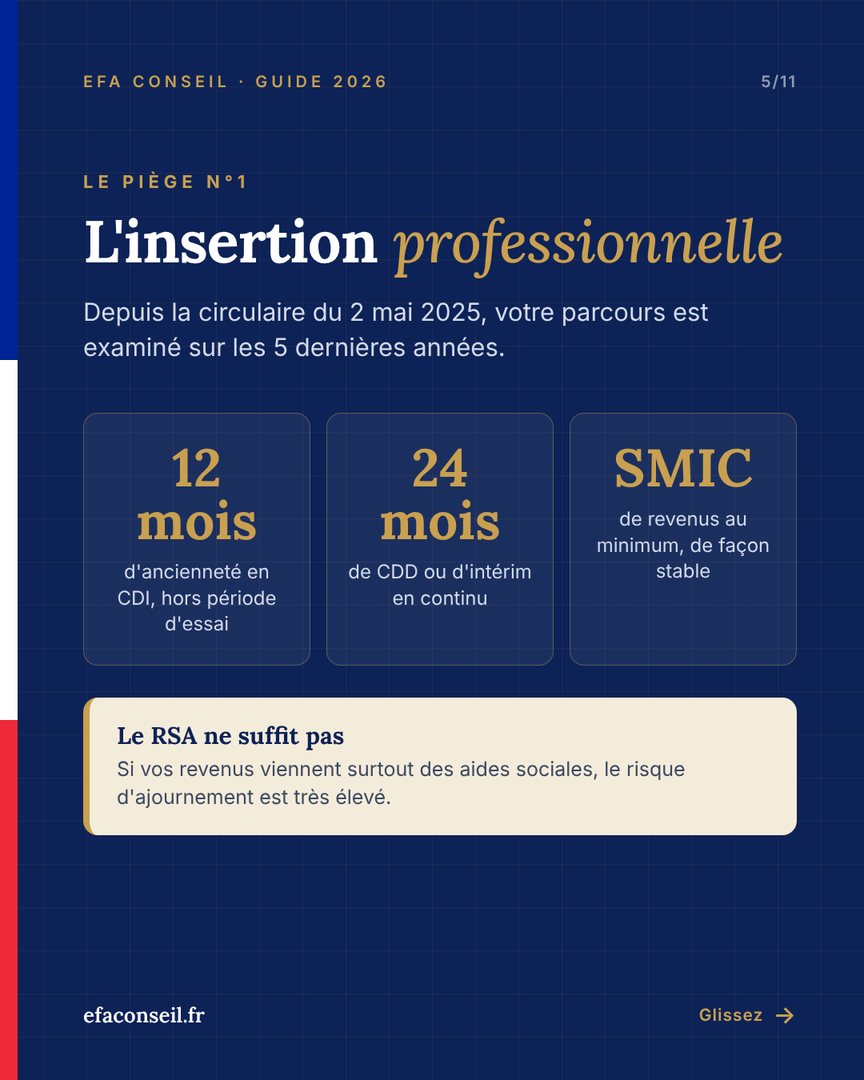 Le piège de l'insertion professionnelle