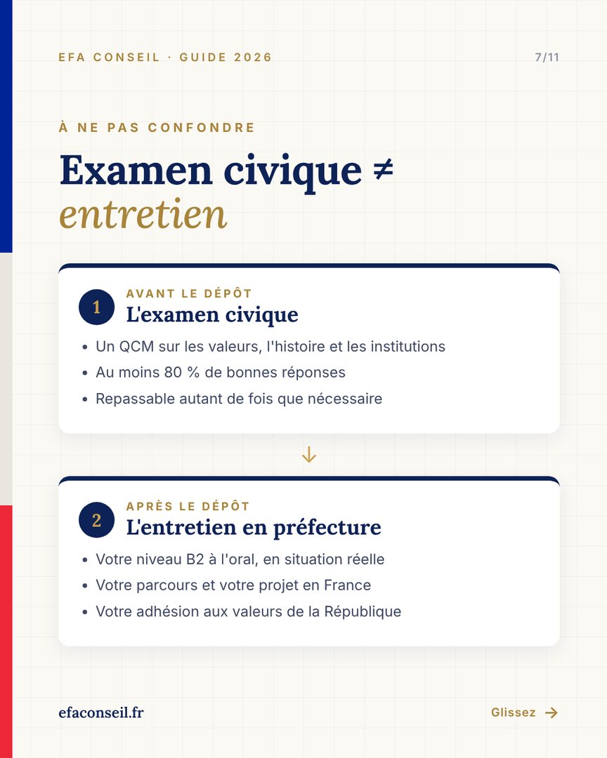Examen civique et entretien en préfecture